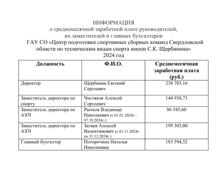 zp2025